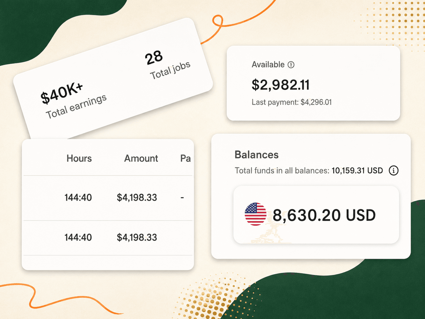 Upwork foundations and niche setup